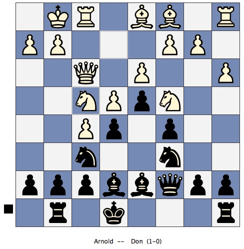 Black to Move - Should he capture the Knight?